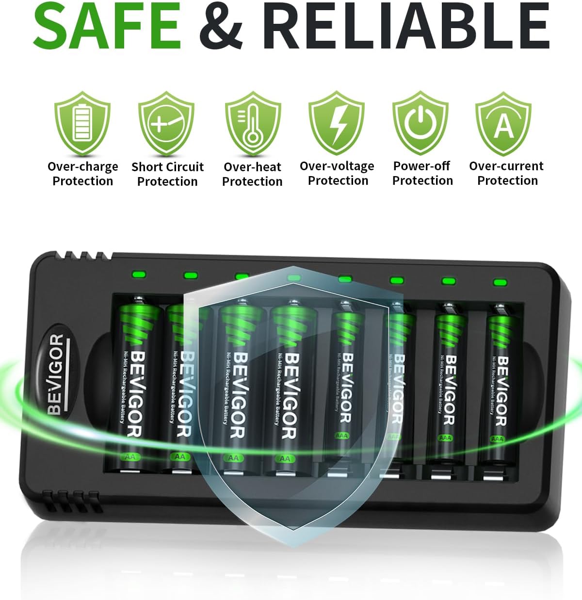 BEVIGOR 8-Bay AA AAA Battery Charger, USB Fast Charging with Independent Charging Slots, Smart Charger for Ni-MH Rechargeable Batteries, Adapter Not Included - Image 4