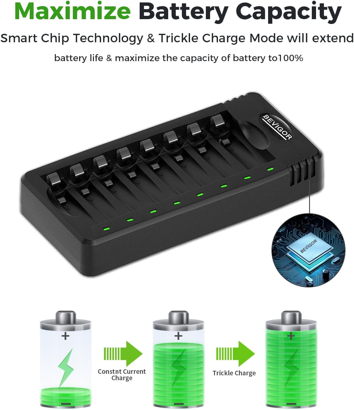 BEVIGOR 8-Bay AA AAA Battery Charger, USB Fast Charging with Independent Charging Slots, Smart Charger for Ni-MH Rechargeable Batteries, Adapter Not Included - Image 6