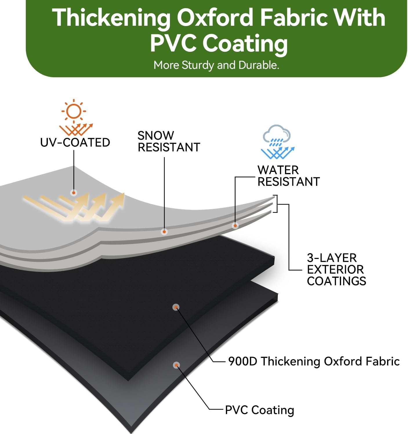 Waterproof Generator Covers for Outside, Heavy Duty Thicken 900D Polyester Fabric Portable Generator Covers Universal Fits for Most Generators 10000-15000 Watt, Black (38"L x 28"W x 30"H) - Image 3