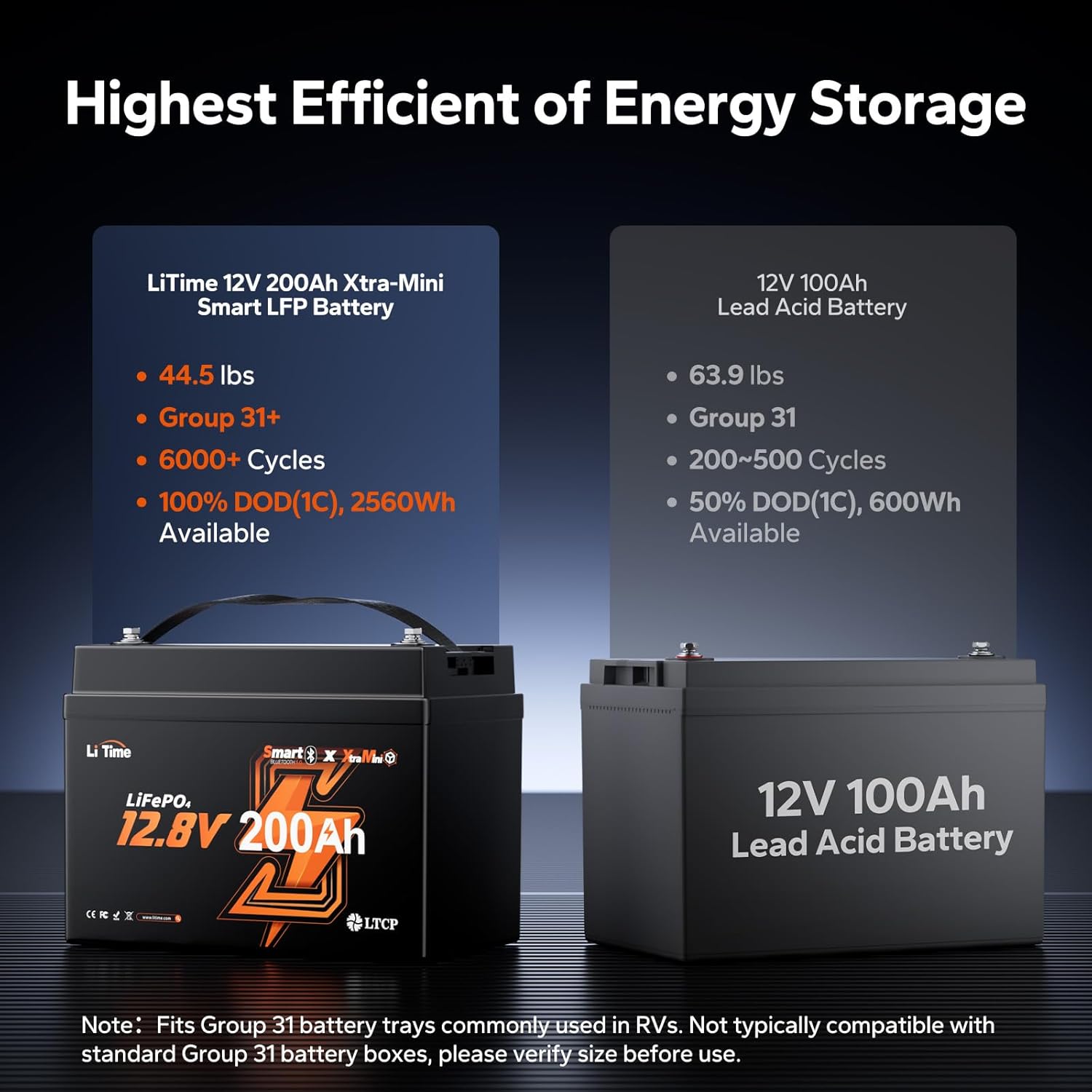 Litime 12V 200Ah Mini LiFePO4 Battery with Bluetooth (Group 31+), Up to 20000 Deep Cycles Lithium Batteies, 200A BMS, 2560Wh for RV Camping, Marine, Home Backup, and Power Outages. - Image 4