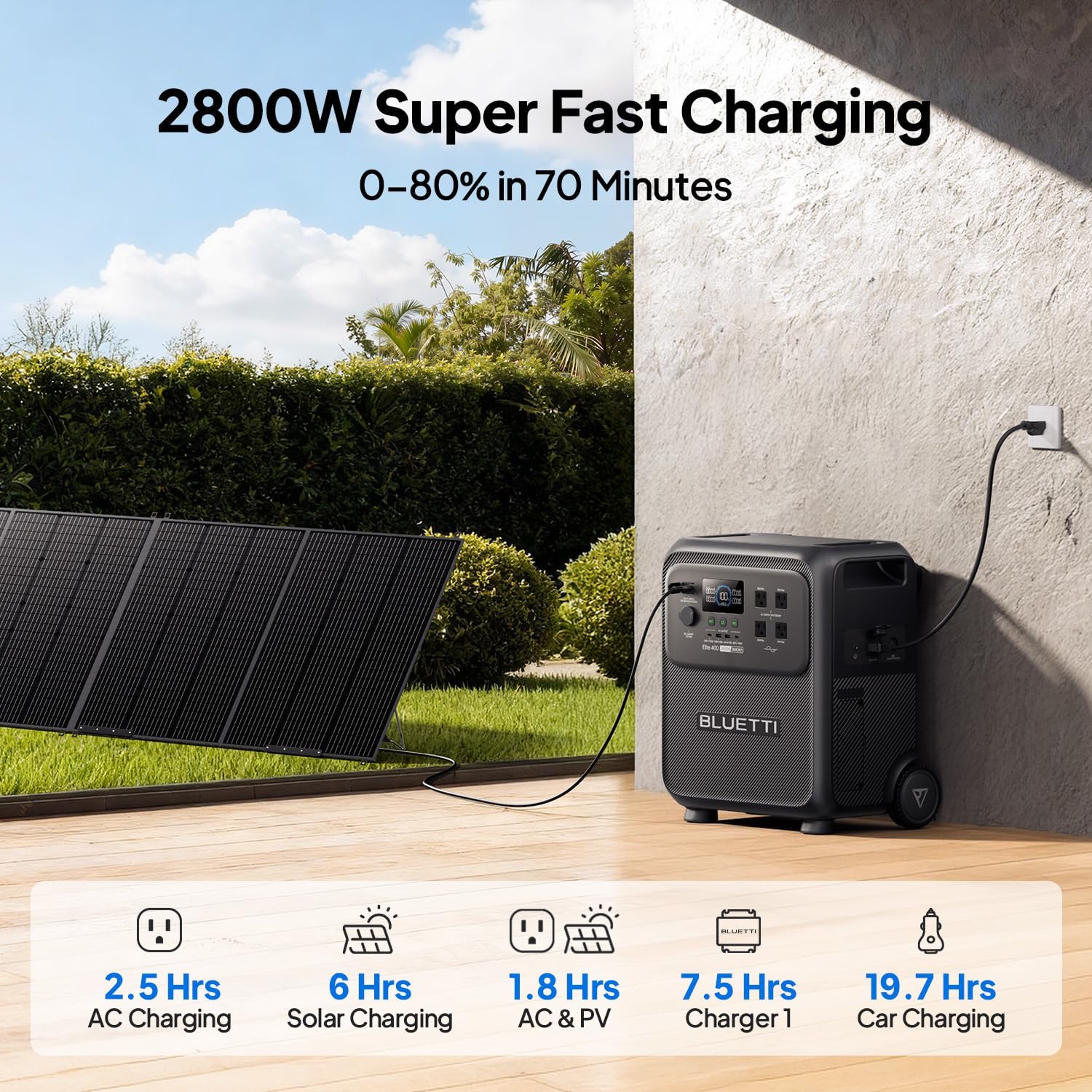 BLUETTI Elite 400 Solar Generator with 2×200W Solar Panels Included (Ship Separately), 3840Wh LFP Batttery Backup with 2600W AC Outlets (3900W Power Lifting) for Home Backup, Outage, RV Life, Camping - Image 5