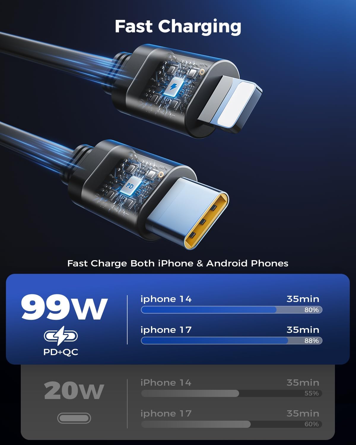Retractable Car Charger, SUPERONE 99W Car Phone Charger with Cables Fast Charging, USB C Car Charger Adapter for iPhone 17 16 15 14 13 12, Samsung, Black - Image 5