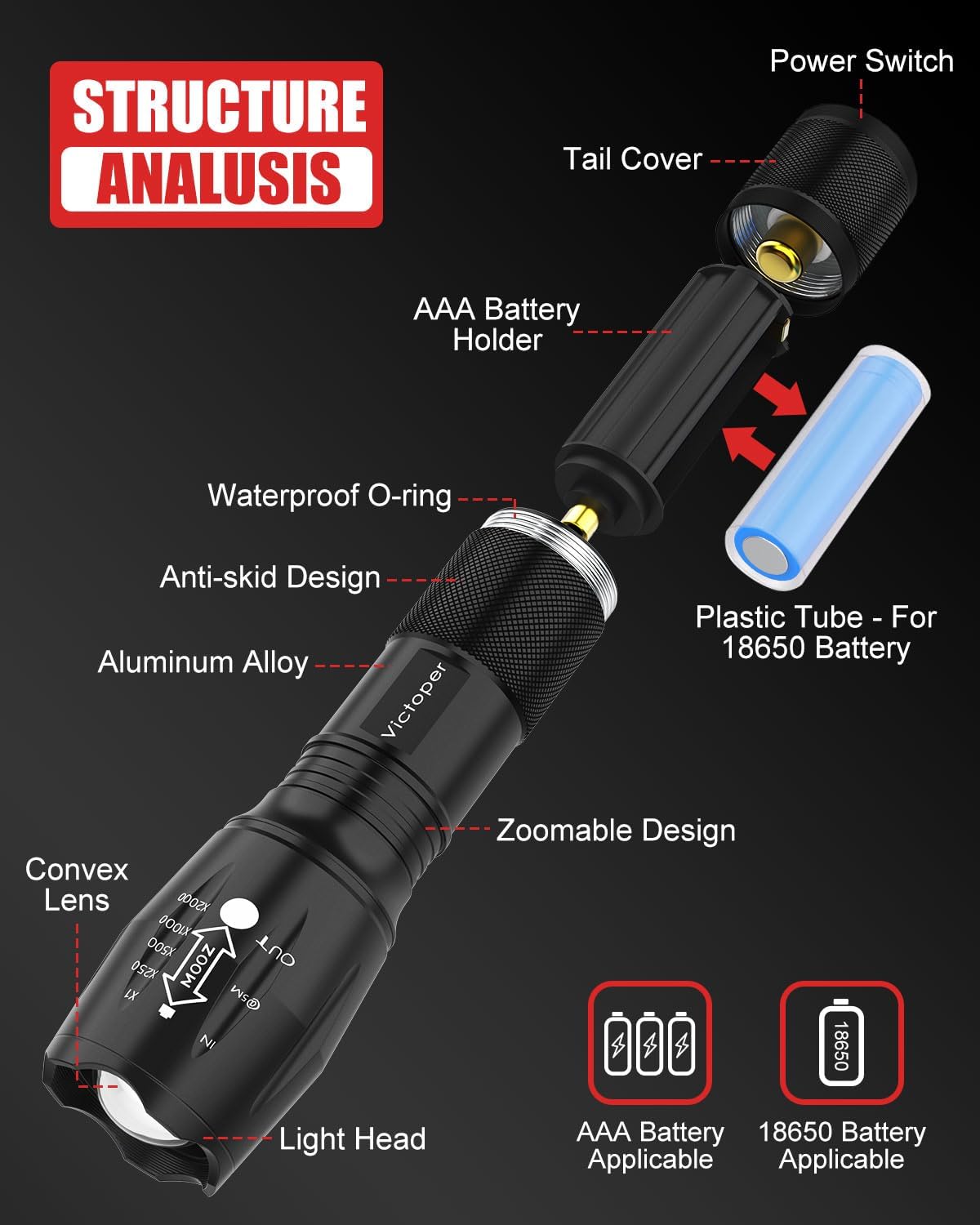 Victoper LED Flashlight 2 Pack, Bright Tactical Torch High Lumens with 5 Modes, Waterproof Zoomable Flash Light for Outdoor, Birthday Gifts for Men, Dorm Room Hiking Camping Essentials Gear for Guys - Image 6