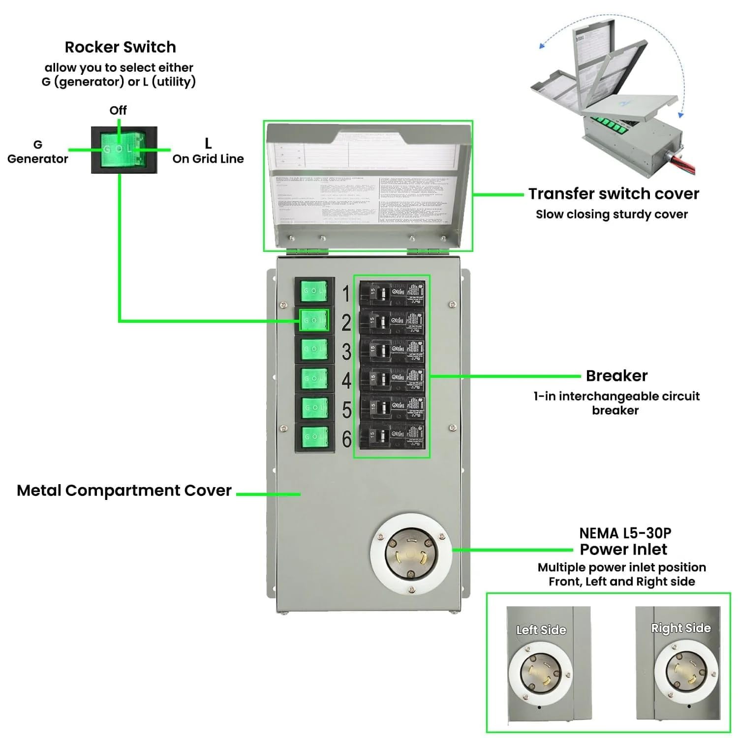 Nature's Generator Transfer Switch 6 Circuits 120V 30A Non-Automatic UL Power Transfer Kit(Indoor) - Image 6