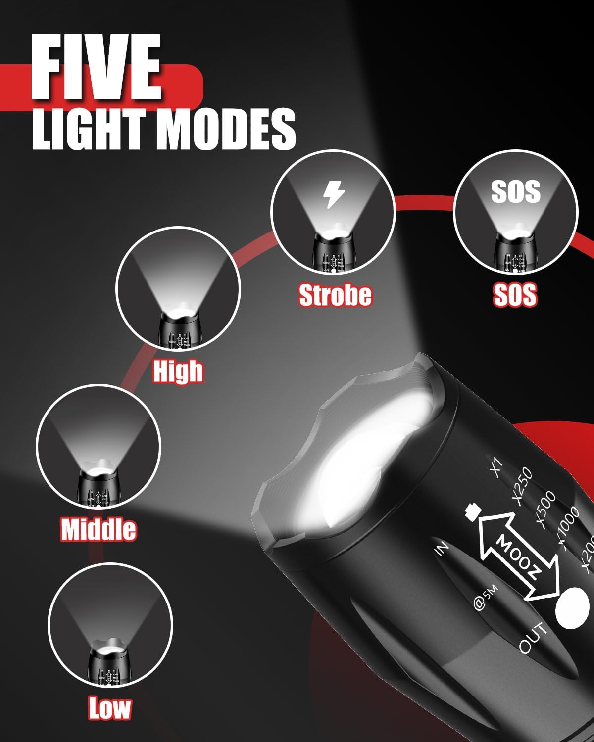 Victoper LED Flashlight 2 Pack, Bright Tactical Torch High Lumens with 5 Modes, Waterproof Zoomable Flash Light for Outdoor, Birthday Gifts for Men, Dorm Room Hiking Camping Essentials Gear for Guys - Image 3