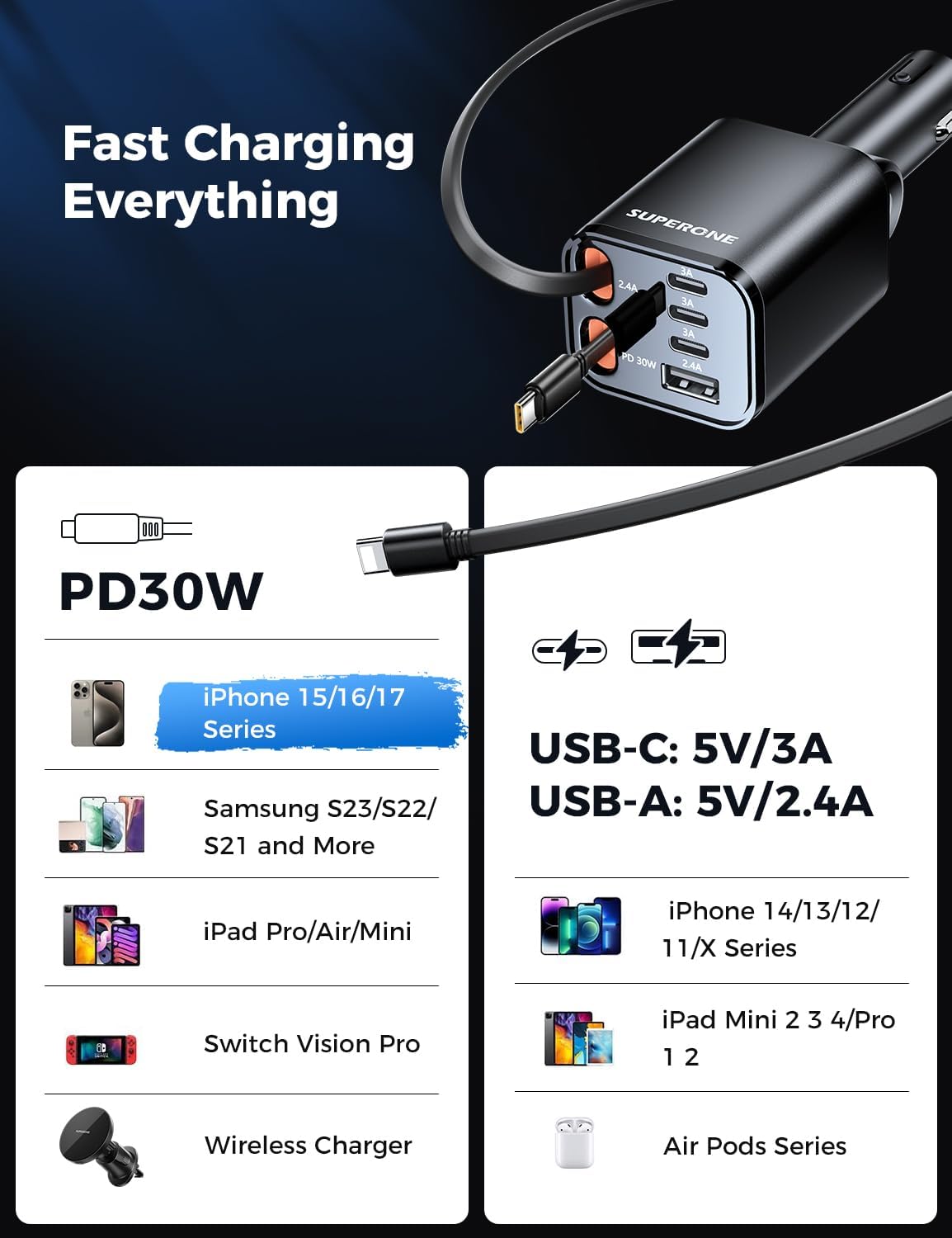Retractable Car Charger, SUPERONE 99W Car Phone Charger with Cables Fast Charging, USB C Car Charger Adapter for iPhone 17 16 15 14 13 12, Samsung, Black - Image 6