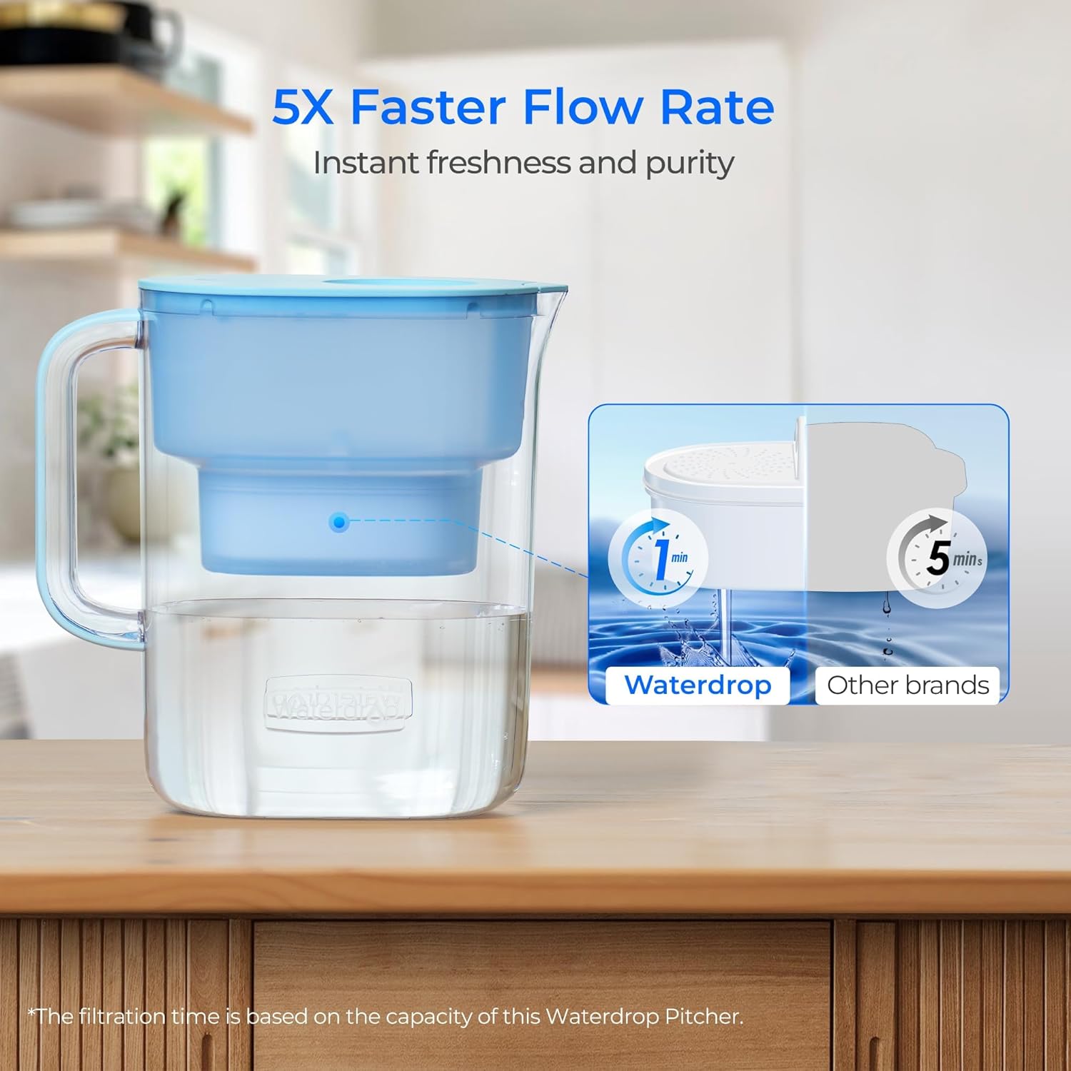 Waterdrop PT-07B Water Filter Pitcher, 10-Cup, NSF Certified, 200-Gallon Long-Life Filter, Improves Coffee & Tea Taste, Reduces PFOA/PFOS and Chlorine, 5X Longer Filter Life, Blue - Image 4