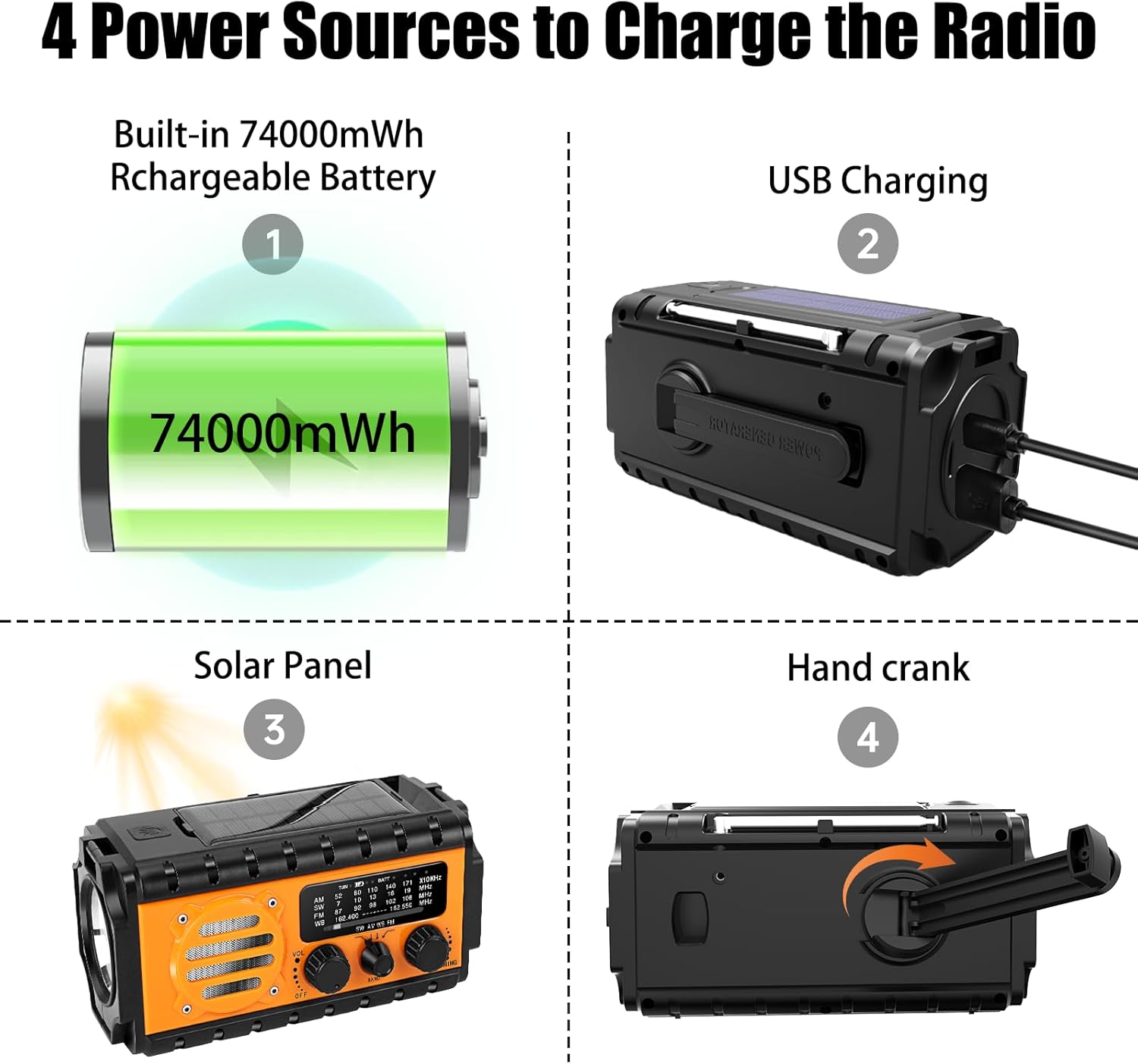 QAUYYW 74000mWh Emergency Radio with NOAA Weather, Portable Hand Crank SW/AM/FM Survival Radio with Fast Charge Rechargeable Solar Battery, Flashlight, Reading Lamp,SOS Sirenor Home Outdoor - Image 7