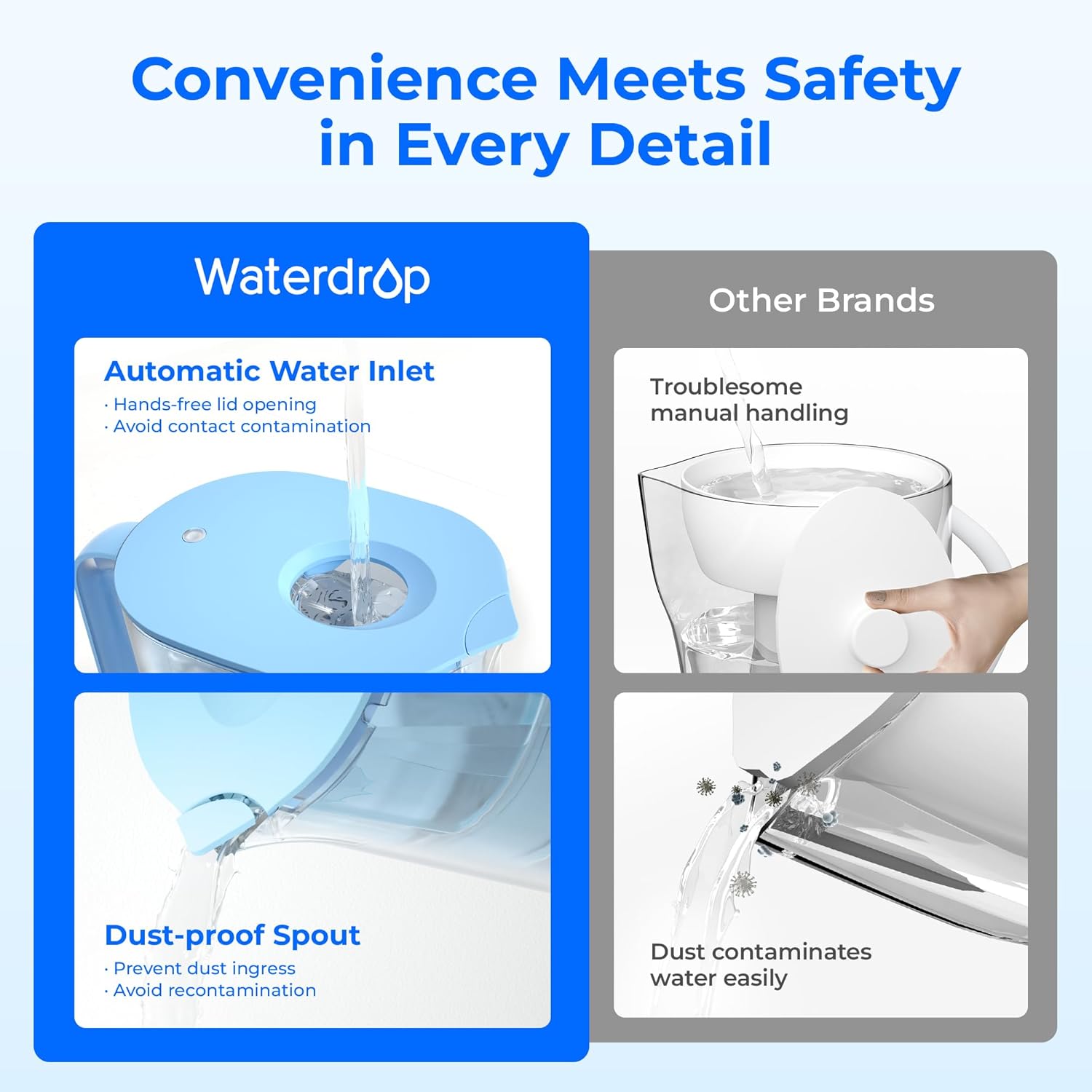 Waterdrop PT-07B Water Filter Pitcher, 10-Cup, NSF Certified, 200-Gallon Long-Life Filter, Improves Coffee & Tea Taste, Reduces PFOA/PFOS and Chlorine, 5X Longer Filter Life, Blue - Image 9