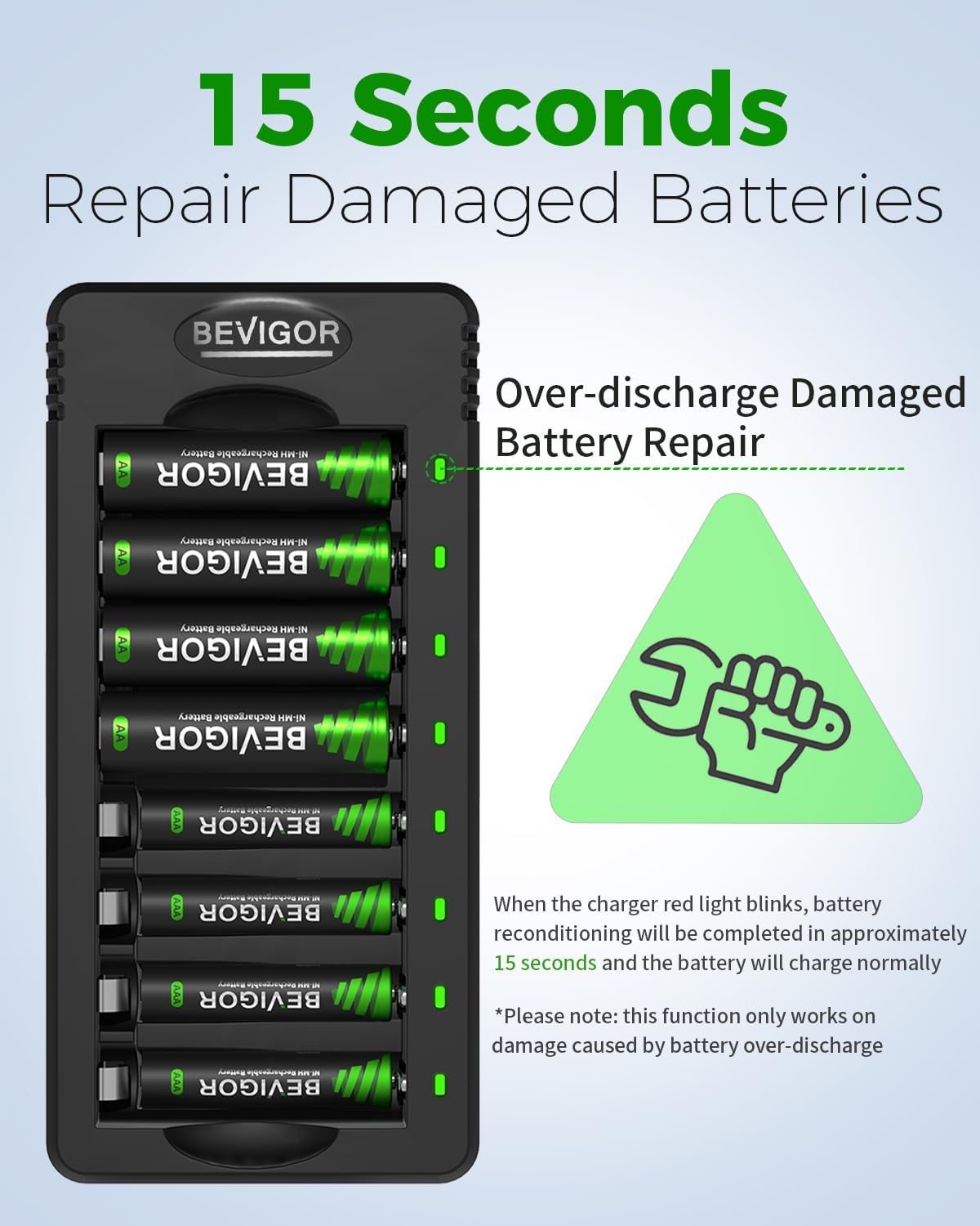 BEVIGOR 8-Bay AA AAA Battery Charger, USB Fast Charging with Independent Charging Slots, Smart Charger for Ni-MH Rechargeable Batteries, Adapter Not Included - Image 7