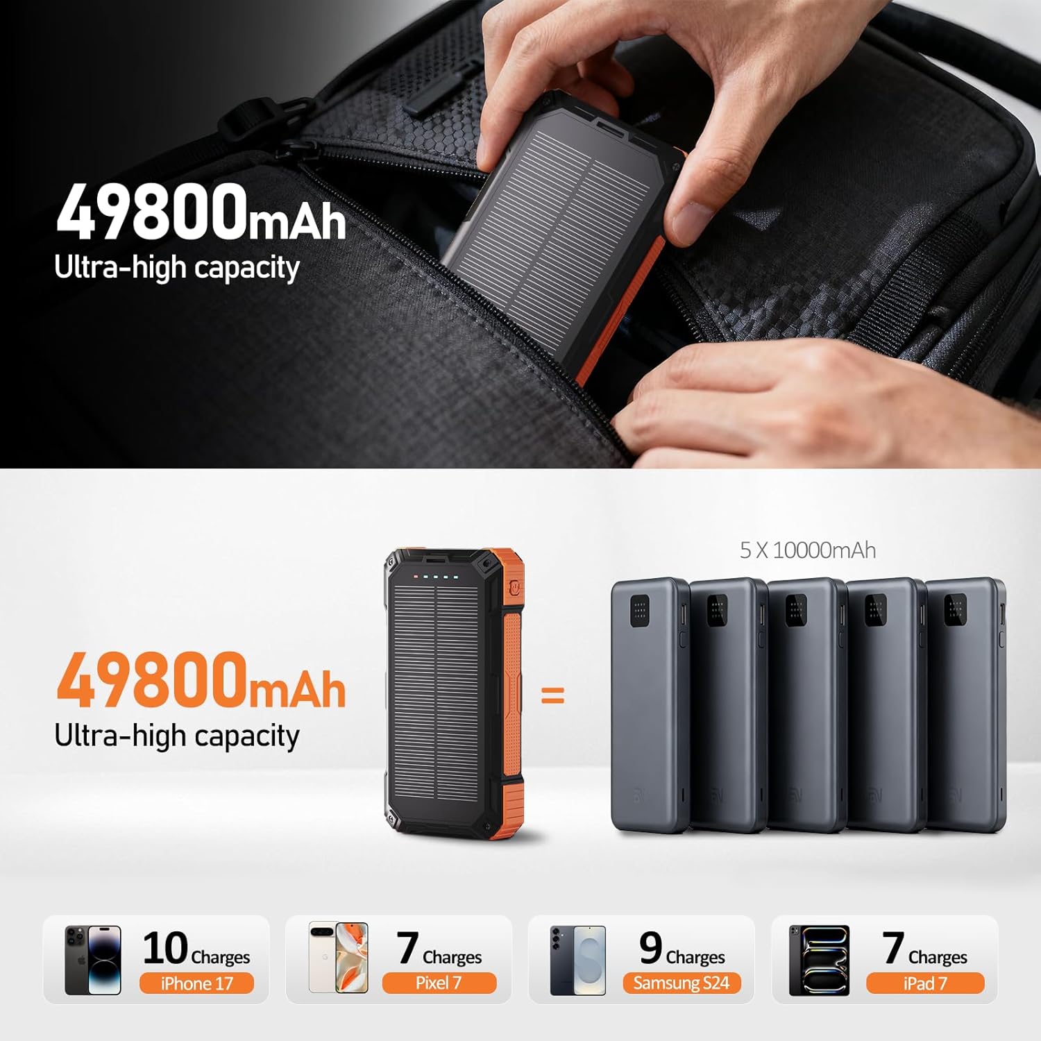 ERRBBIC Solar Charger Power Bank 49800mAh, 22.5W Portable Charger, 15W Wireless Charging, Solar Panel Charger, Built-in Four Cable, with USB C for Cell Phones, with Dual Flashlight for Camping - Image 2