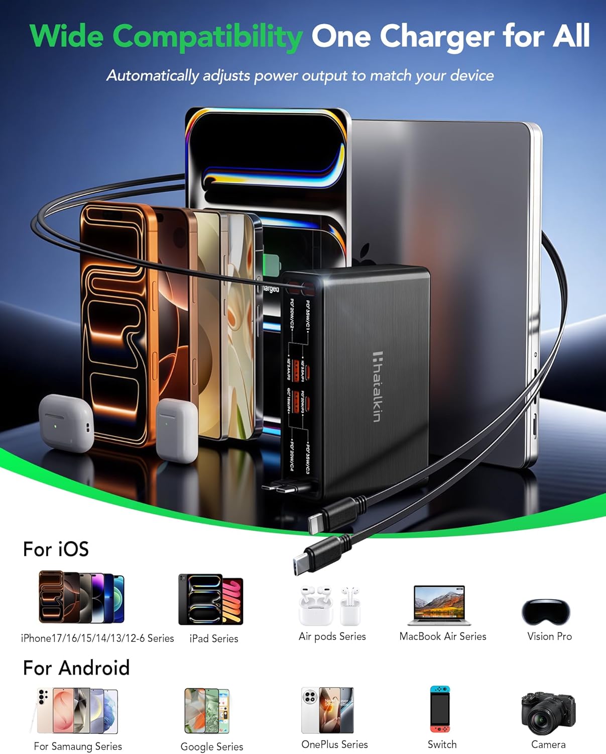8-in-1 Retractable Charger for Apple Samsung Multiple Devices,Charging Station 105W USB c Gan Usbc Hub,Fast Charger Wall Plug for iPhone 17/16/15,Galaxy S26,Pixel,iPad,Home Office,Desktop Accessories - Image 5
