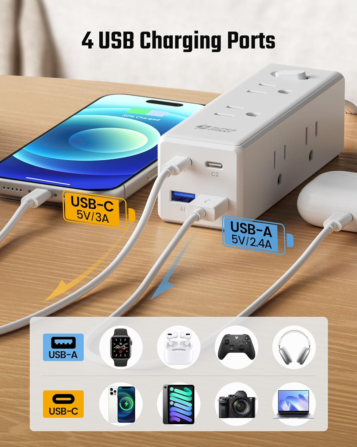 15 Ft Extension Cord with Multiple Outlets, Long Extension with 6 Outlets 4 USB Ports(2 USB C), Flat Plug Surge Protector Power Strip for Home, Office Supplies, Dorm Essentials - Image 5