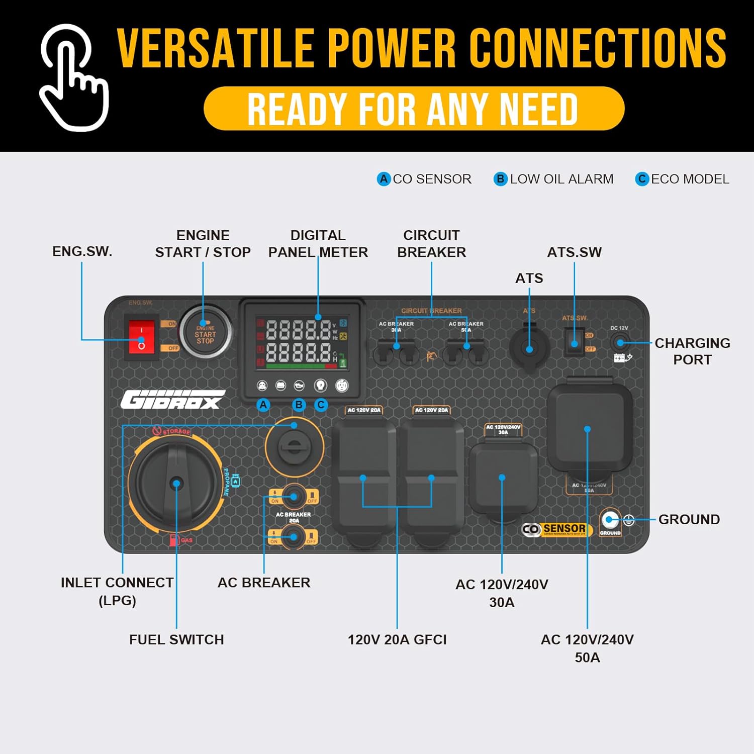 11000W Dual Fuel Inverter Generator for Home Backup, RV, & Camping - Super Quiet with ATS Ready, Remote Start, CO Sensor, ECO Mode, 50A Outlets, Low THD, Gas & Propane Powered (Yellow) - Image 8
