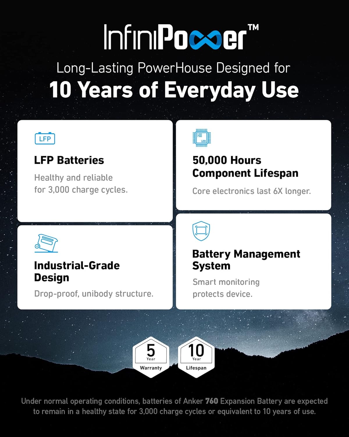 Anker Powerhouse 760 Portable Power Station Expansion Battery (2048Wh), 6× Longer Lifespan LiFePO4 Batteries, 2048Wh Extra Battery SOLIX F2000 - Image 2