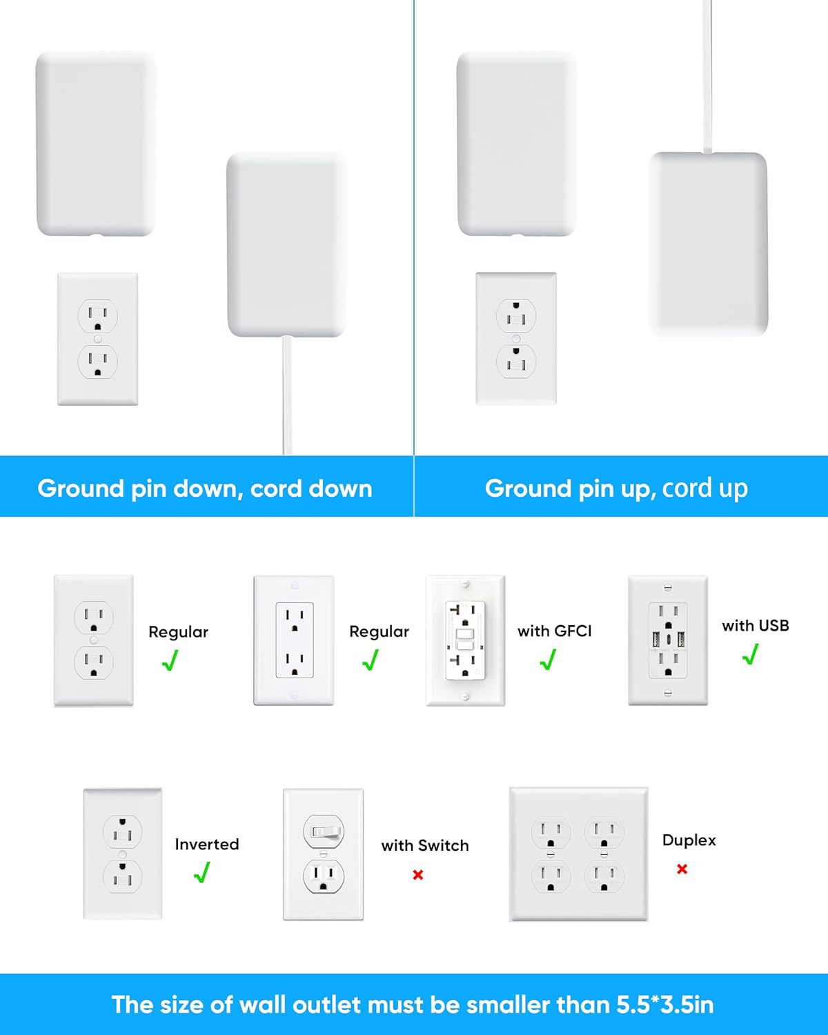Olcorife Flat Extension Cord with Outlet Cover, Flat Plug Power Strip with 6 Outlets and 3 USB Ports, 5 FT Cord Hidden Outlet Extender for Tight Spaces - Image 5