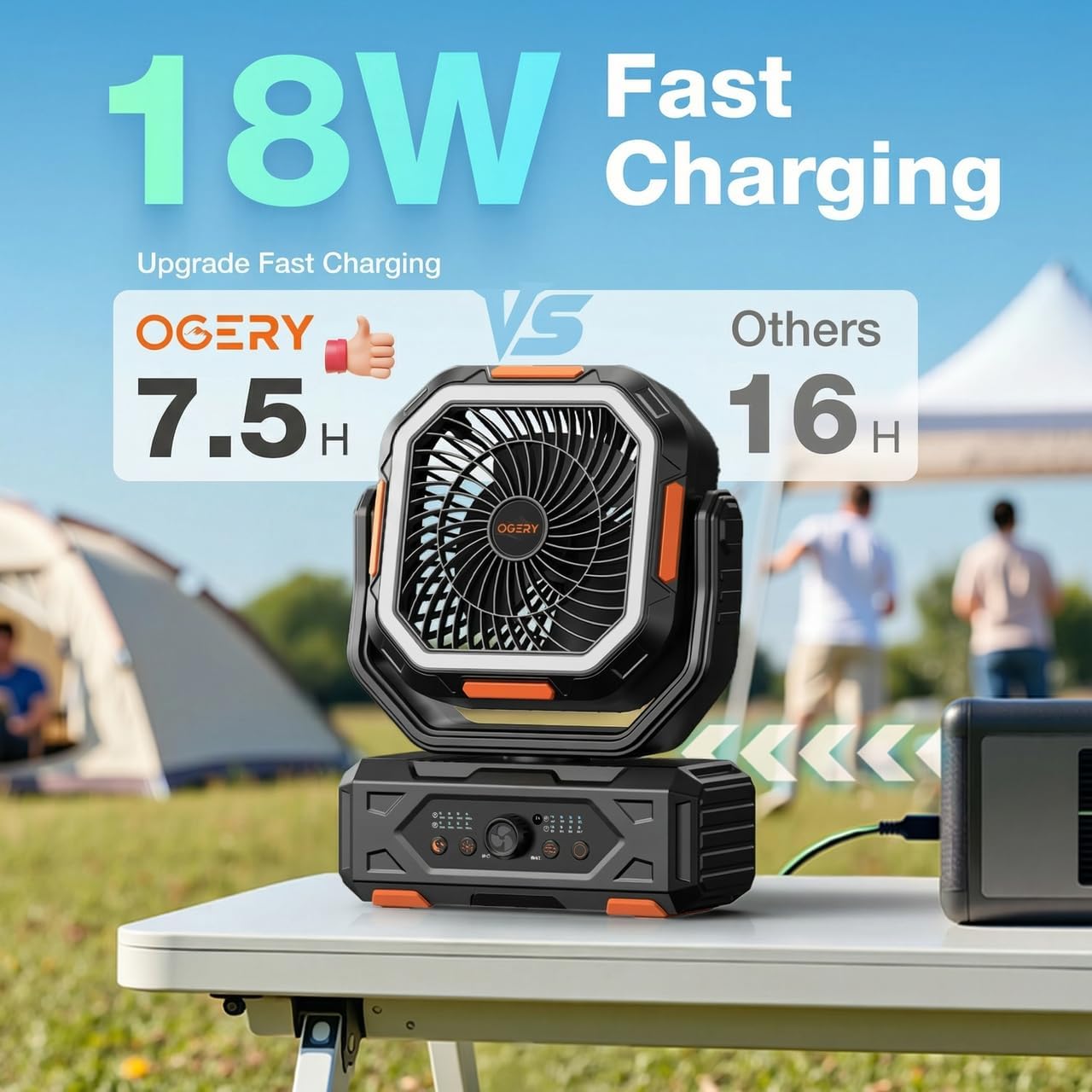 OGERY Camping Fan, Portable Fan Rechargeable with 20000mAh Battery, Stepless Speed Control, Fast Charging, Remote & LED Lantern for Tent, Travel, Car Camping, Camping Essentials - Image 4