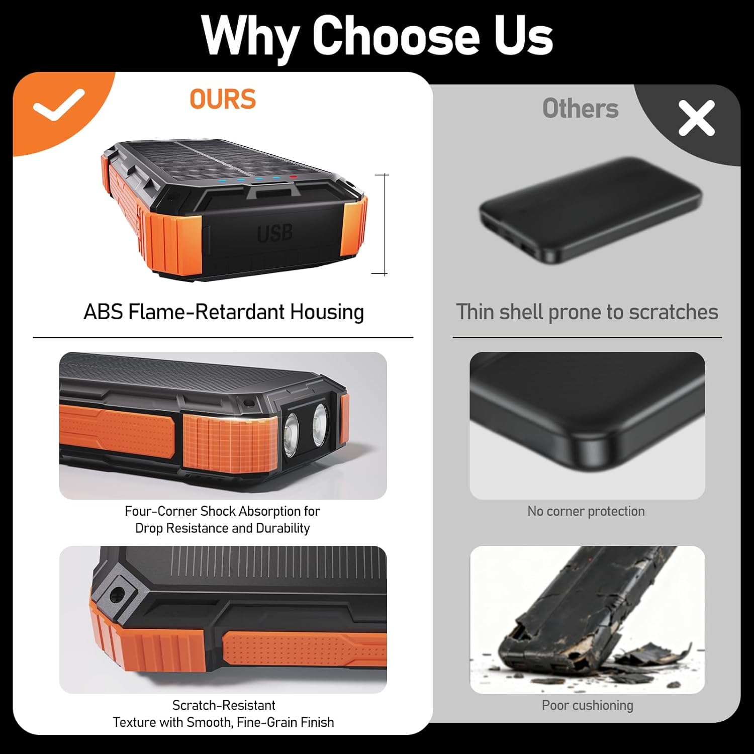 ERRBBIC Solar Charger Power Bank 49800mAh, 22.5W Portable Charger, 15W Wireless Charging, Solar Panel Charger, Built-in Four Cable, with USB C for Cell Phones, with Dual Flashlight for Camping - Image 9