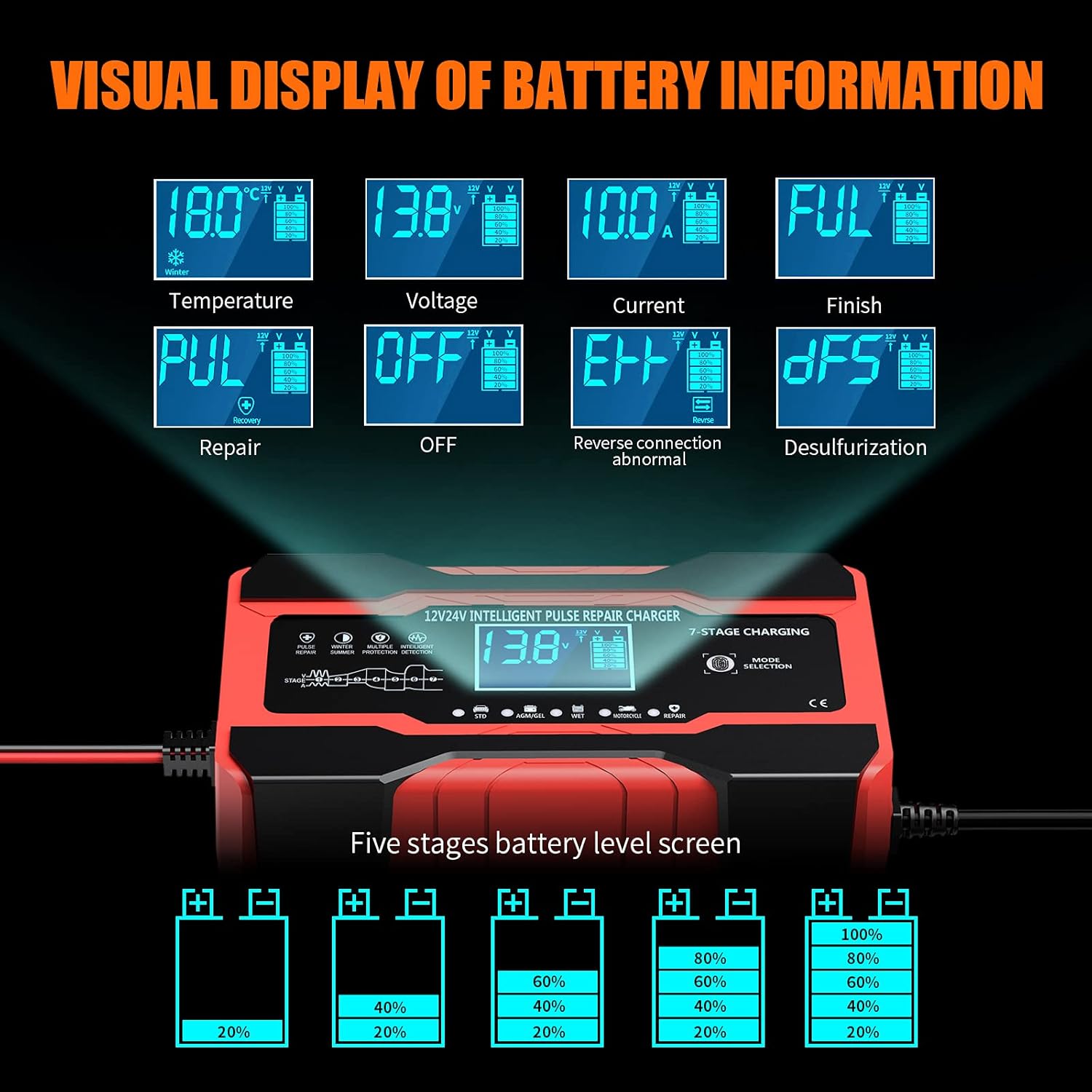 YONHAN Battery Charger 10-Amp 12V and 24V Fully-Automatic Smart Car Battery Charger, Battery Maintainer Trickle Charger, and Battery Desulfator with Temperature Compensation - Image 5