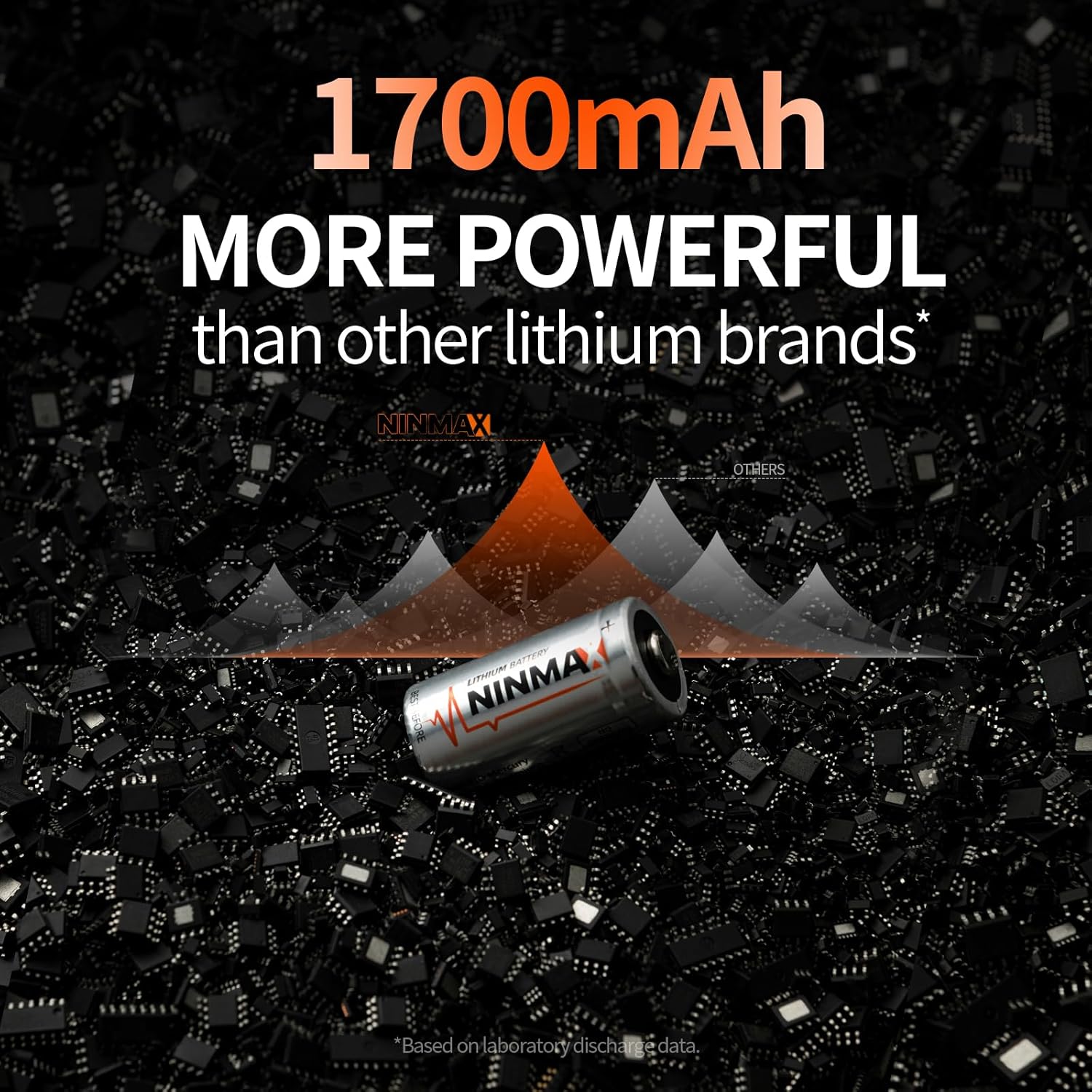 NINMAX® CR123A 3V Lithium Battery 6 Pack, No.1 1700mAh 3 Volt High Power 123A Lithium Batteries for High-Intensity Flashlights, Home Security Devices, and More - Image 2