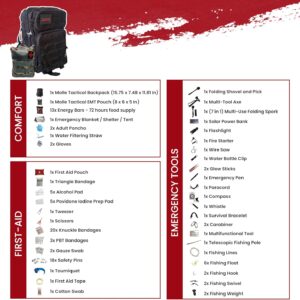 72 Hour Survival Kit with Food, Sol...