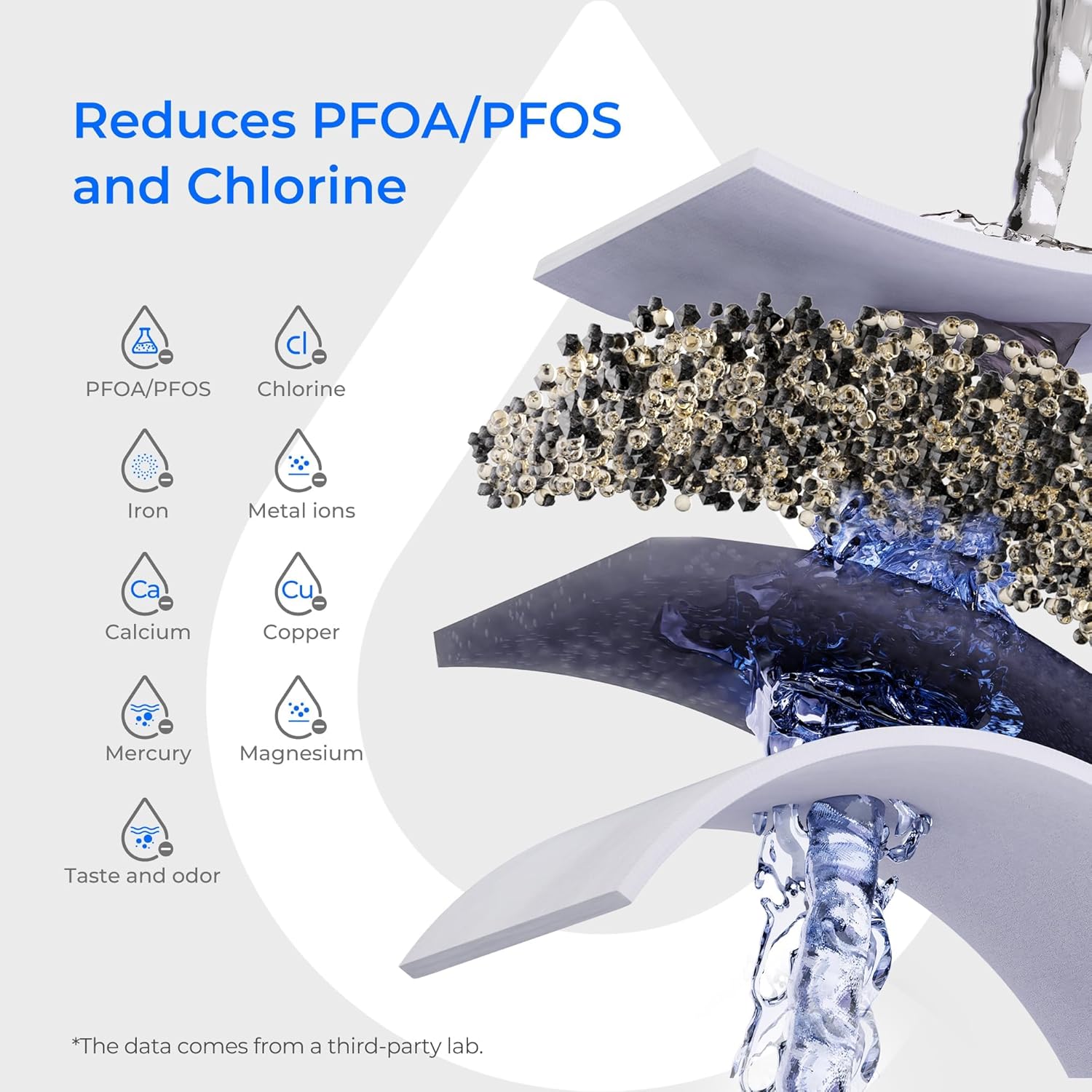 Waterdrop PT-07B Water Filter Pitcher, 10-Cup, NSF Certified, 200-Gallon Long-Life Filter, Improves Coffee & Tea Taste, Reduces PFOA/PFOS and Chlorine, 5X Longer Filter Life, Blue - Image 6