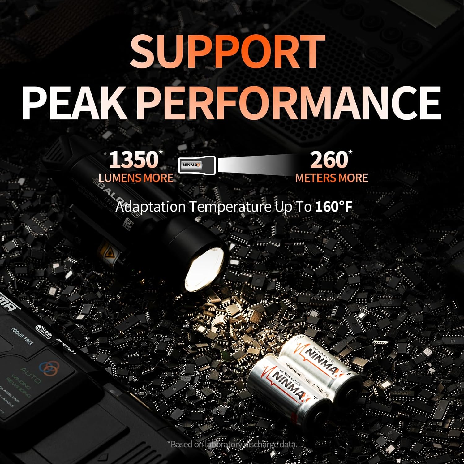NINMAX® CR123A 3V Lithium Battery 6 Pack, No.1 1700mAh 3 Volt High Power 123A Lithium Batteries for High-Intensity Flashlights, Home Security Devices, and More - Image 3