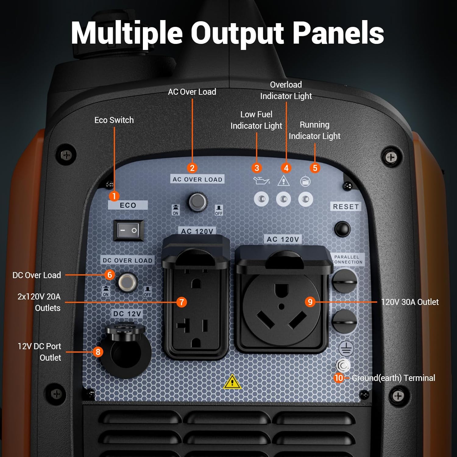 5000W Portable Inverter Generator for Home Emergency Backup Power, Super Quiet Small Gas Powered Generator for Camping, RV, Outdoor, Jobsite with ECO Mode, Parallel Capable, EPA Compliant - Image 9