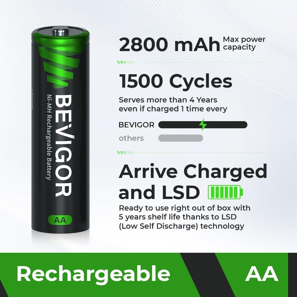 BEVIGOR Rechargeable AA Batteries 24 Pack, 2800mAh 1.2V NiMH Double A Batteries, Pre-Charged, 1500 Cycles, Low Self Discharge, for Camera Flash Toys Remote Controller - Image 2