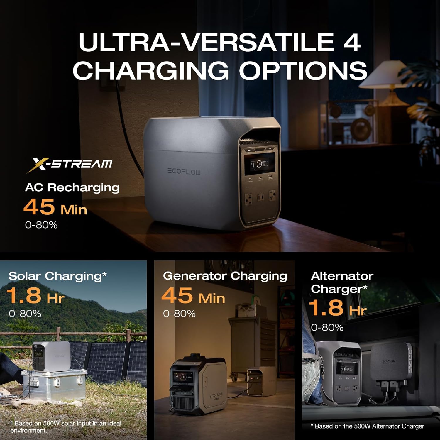 EF ECOFLOW Solar Generator DELTA 3 Classic with 220W Solar Panel, 1024Wh LiFePO4 Battery Portable Power Station, 1800W AC/100W USB-C Output (3600W Surge), 1 Hr Fast Charge for Home, Camping, RV - Image 2