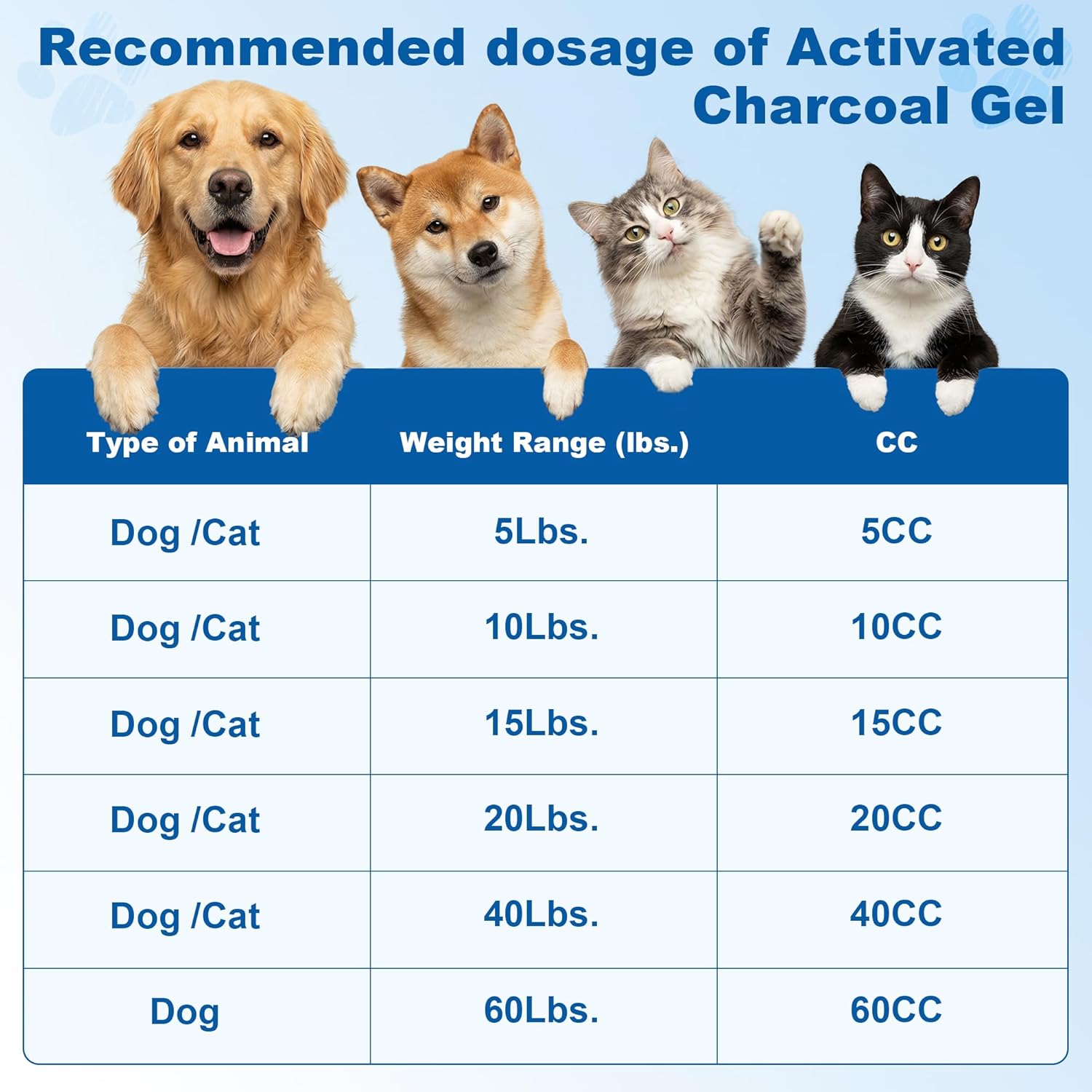 Pet Emergency Activated Charcoal Paste, Toxin Absorber for Dogs & Cats, Aids Digestive System Recovery, Pet First Aid Kit, 30 ml - Image 5